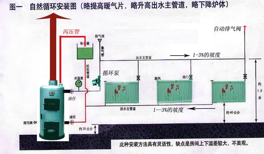 電蒸汽鍋爐